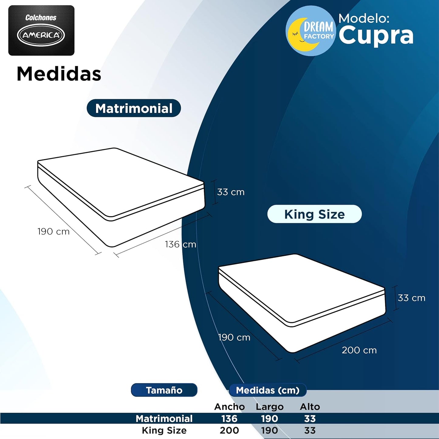 Colchón América Cupra King Size
