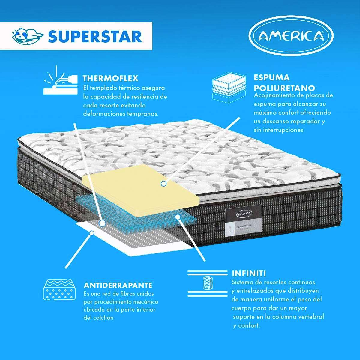 Colchon America Superstar Individual